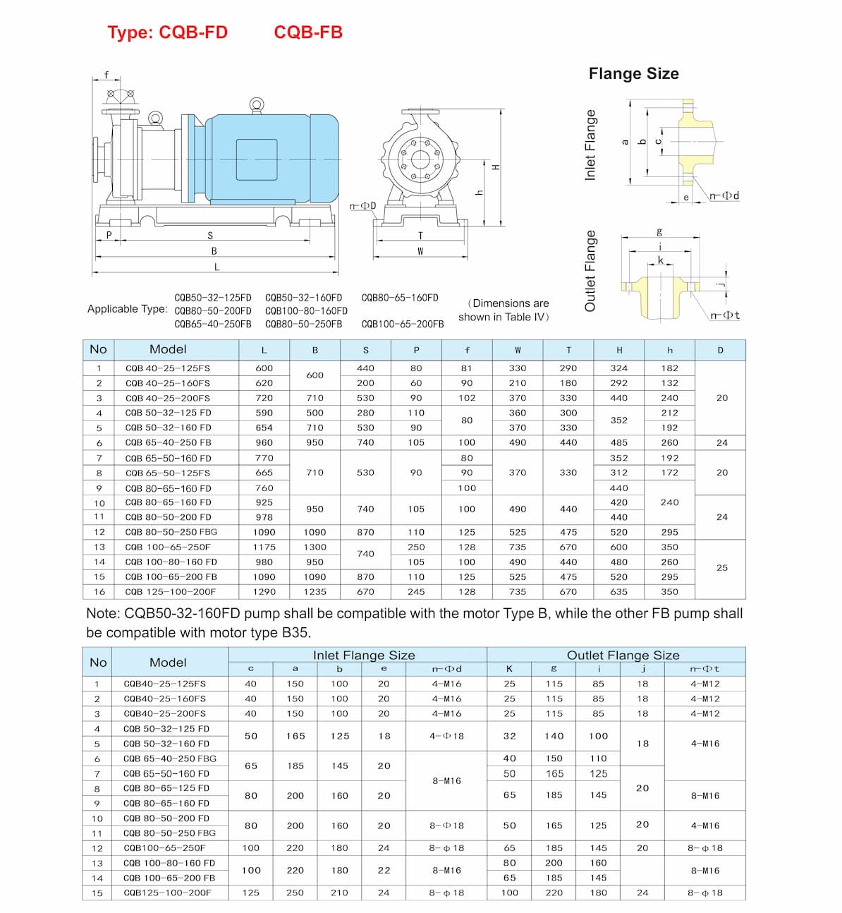 Fluorine Plastic Alloy Magnetic Pump Fluorine Plastic Alloy Magnetic Pump