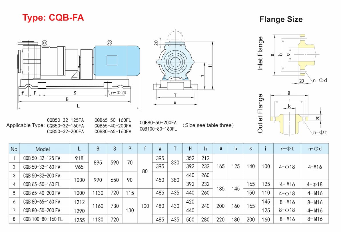 Fluorine Plastic Alloy Magnetic Pump Fluorine Plastic Alloy Magnetic Pump