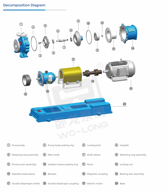 IHF fluoroplastic centrifugal pump