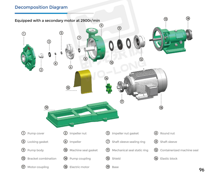 UHB-ZK65/30-20 Mortar Process Pump